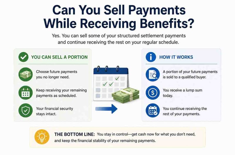 Can You Sell Payments While Receiving Benefits